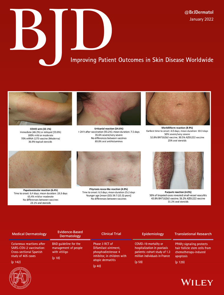 British Journal of Dermatology 2022 Full Archives